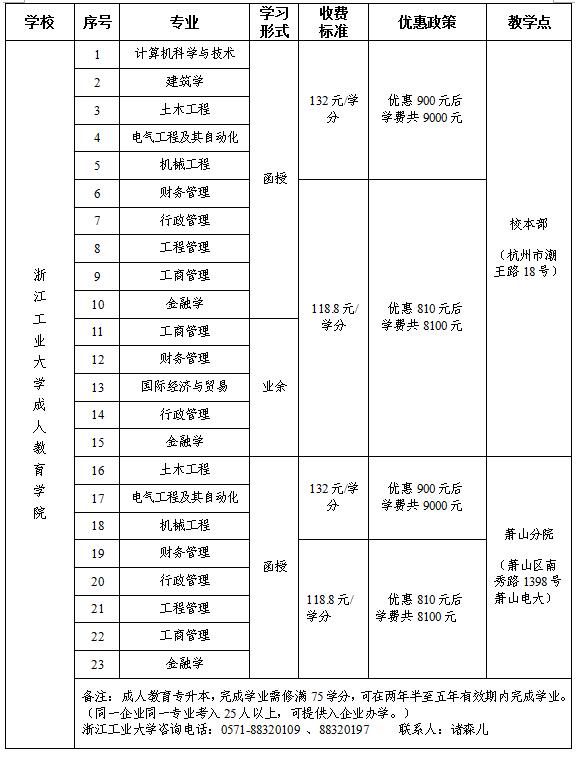 拱總工開展杭州市資助優(yōu)秀外來務(wù)工人員上大學(xué)活動(dòng) (1).jpg